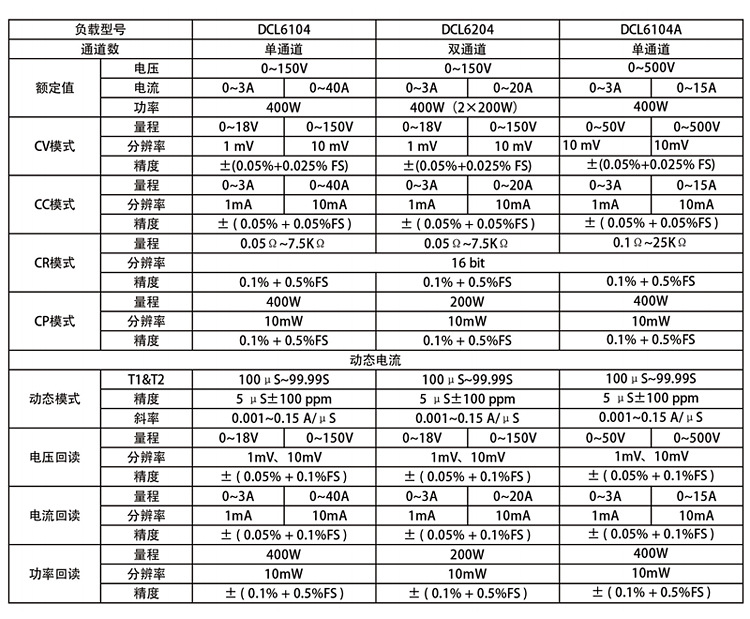 鼎辰DCL6000系列可编程直流电子负载详情1 (3).jp