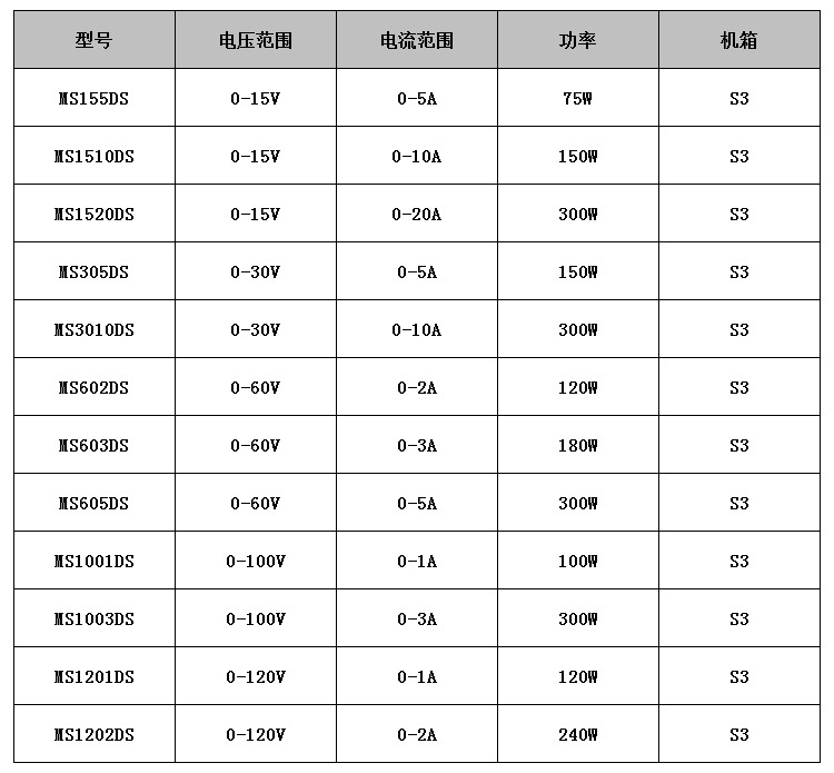 迈胜MS-DS直流稳压开关电源四位数显详情1 (1).jpg