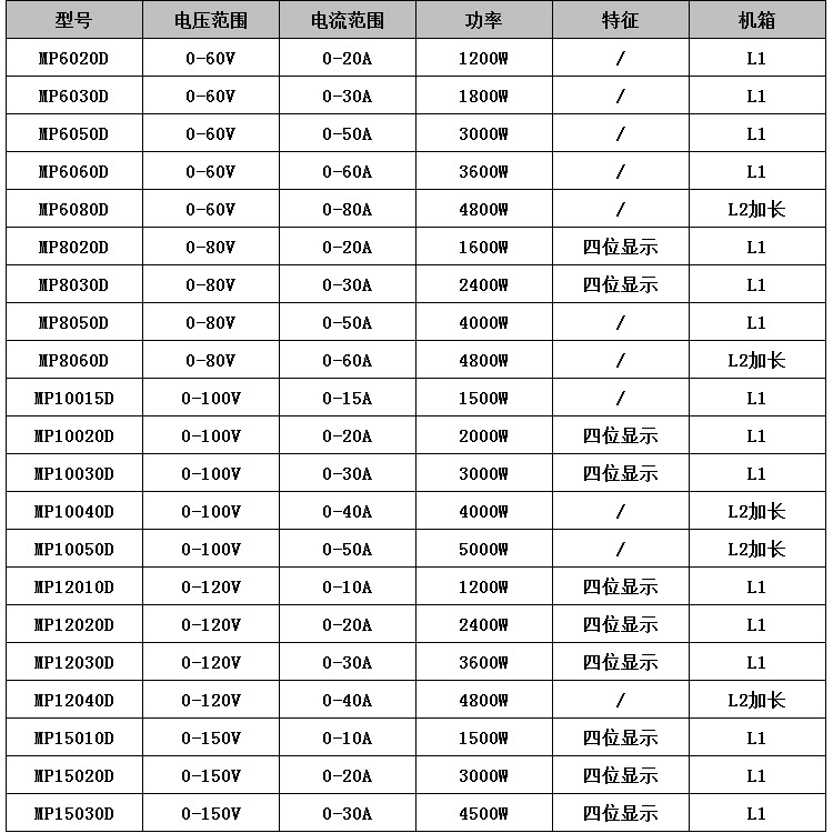 迈胜MP-D系列60V-150V直流稳压开关电源四位数显详情