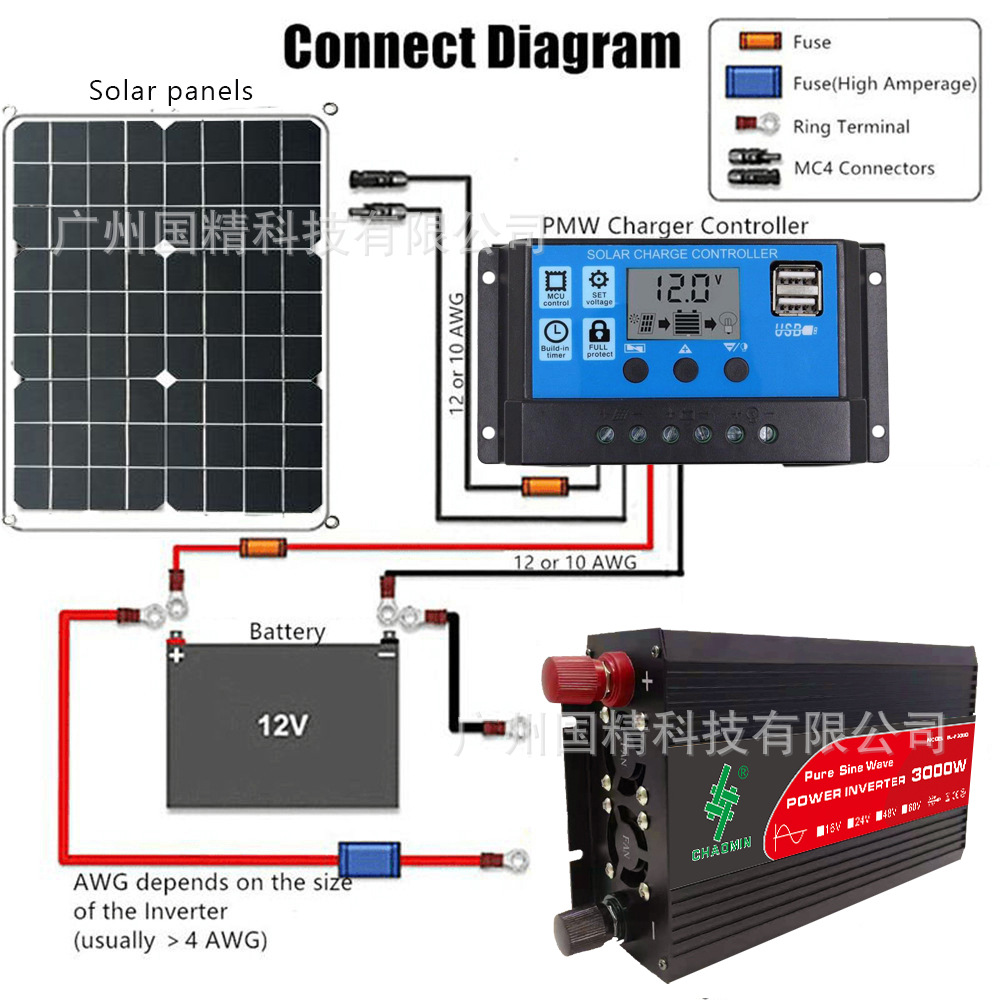 正弦波逆变器3000W11.jpg