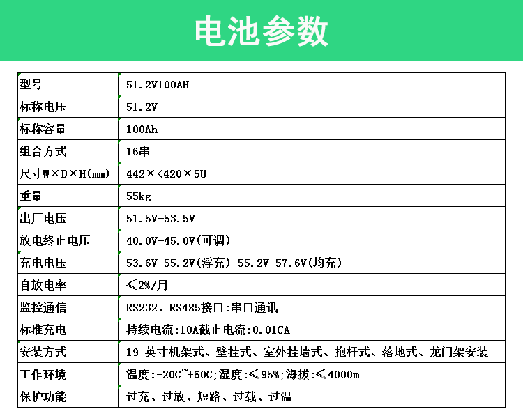 48V100A参数.gif