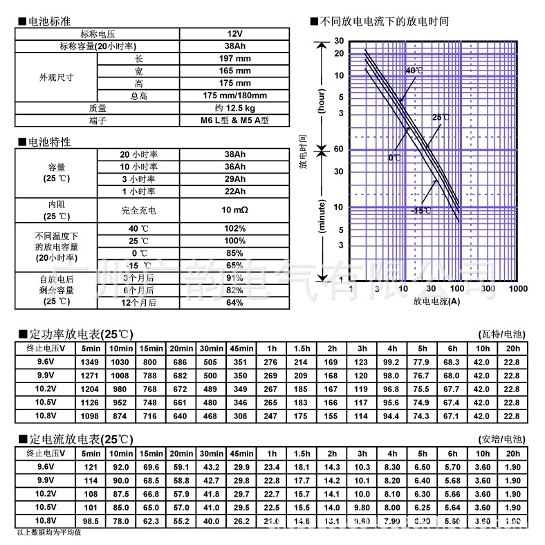 松下蓄电池12V38AH (5).jpg