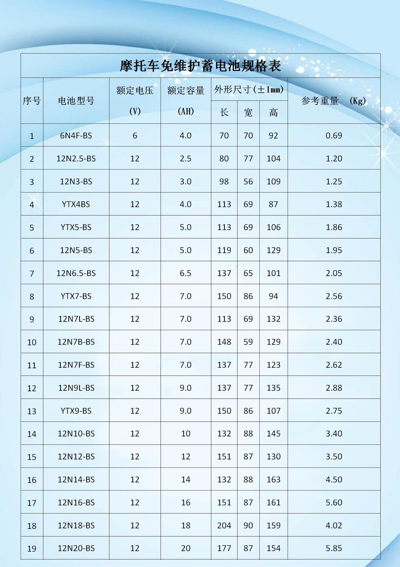 详情页摩托车电池3